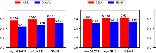 Figure 3 for Graph Stochastic Neural Process for Inductive Few-shot Knowledge Graph Completion