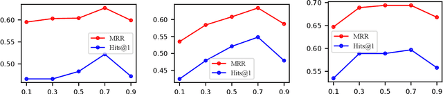 Figure 4 for Graph Stochastic Neural Process for Inductive Few-shot Knowledge Graph Completion