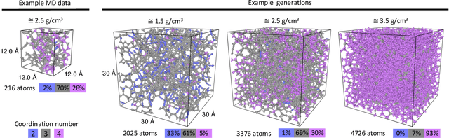 Figure 2 for Spectroscopy-Guided Discovery of Three-Dimensional Structures of Disordered Materials with Diffusion Models