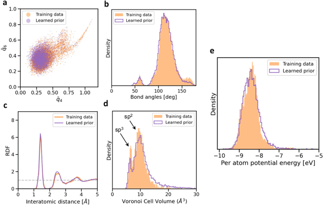 Figure 3 for Spectroscopy-Guided Discovery of Three-Dimensional Structures of Disordered Materials with Diffusion Models