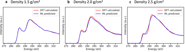 Figure 4 for Spectroscopy-Guided Discovery of Three-Dimensional Structures of Disordered Materials with Diffusion Models