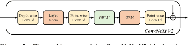 Figure 3 for BiVocoder: A Bidirectional Neural Vocoder Integrating Feature Extraction and Waveform Generation