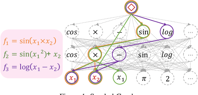 Figure 1 for Prove Symbolic Regression is NP-hard by Symbol Graph