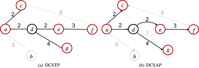 Figure 2 for Prove Symbolic Regression is NP-hard by Symbol Graph