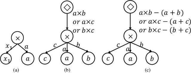 Figure 3 for Prove Symbolic Regression is NP-hard by Symbol Graph