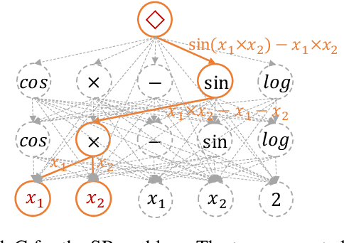 Figure 4 for Prove Symbolic Regression is NP-hard by Symbol Graph