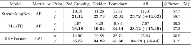 Figure 2 for PreSight: Enhancing Autonomous Vehicle Perception with City-Scale NeRF Priors