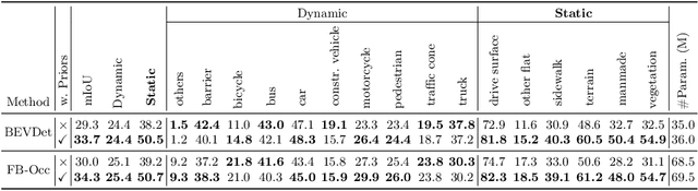 Figure 4 for PreSight: Enhancing Autonomous Vehicle Perception with City-Scale NeRF Priors