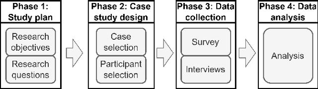 Figure 3 for Paradigm shift on Coding Productivity Using GenAI