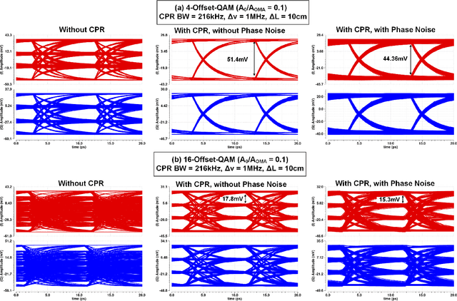 Figure 2 for A DSP-Free Carrier Phase Recovery System using 16-Offset-QAM Laser Forwarded Links for 400Gb/s and Beyond
