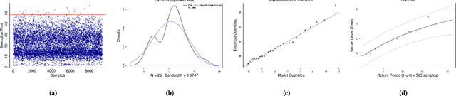 Figure 4 for Worst-Case Convergence Time of ML Algorithms via Extreme Value Theory