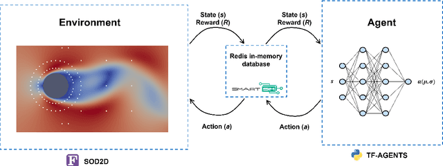 Figure 1 for Towards Active Flow Control Strategies Through Deep Reinforcement Learning