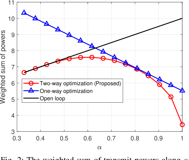 Figure 2 for Linear Coding for Gaussian Two-Way Channels