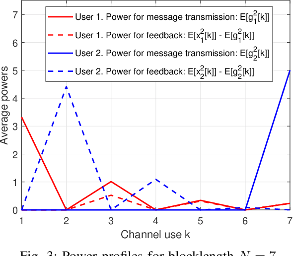 Figure 3 for Linear Coding for Gaussian Two-Way Channels