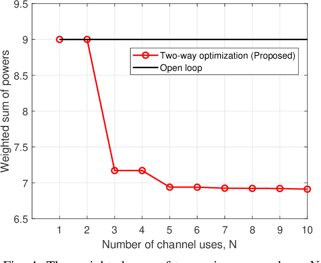 Figure 4 for Linear Coding for Gaussian Two-Way Channels