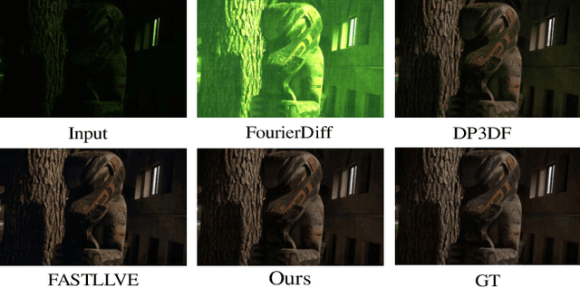 Figure 2 for Optimizing 4D Lookup Table for Low-light Video Enhancement via Wavelet Priori