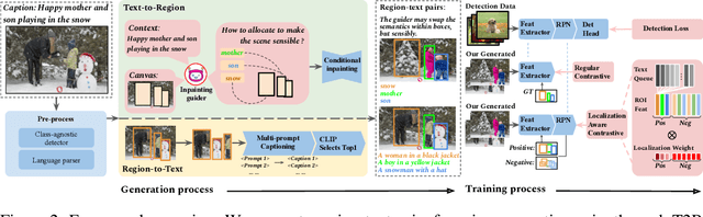 Figure 3 for RTGen: Generating Region-Text Pairs for Open-Vocabulary Object Detection