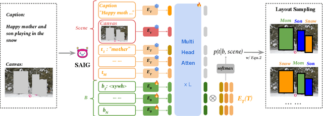 Figure 4 for RTGen: Generating Region-Text Pairs for Open-Vocabulary Object Detection