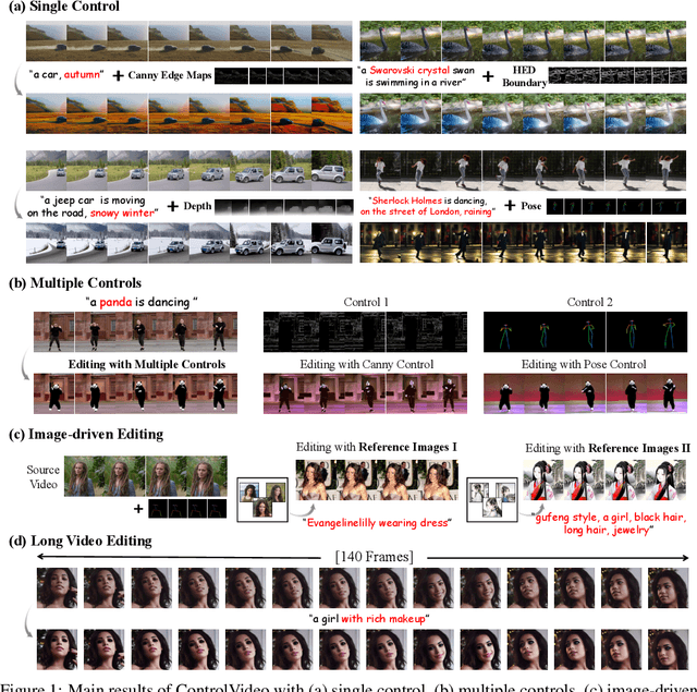 Figure 1 for ControlVideo: Adding Conditional Control for One Shot Text-to-Video Editing