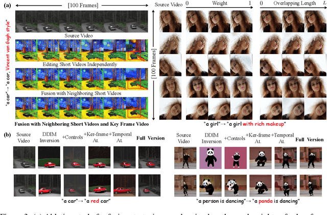 Figure 3 for ControlVideo: Adding Conditional Control for One Shot Text-to-Video Editing