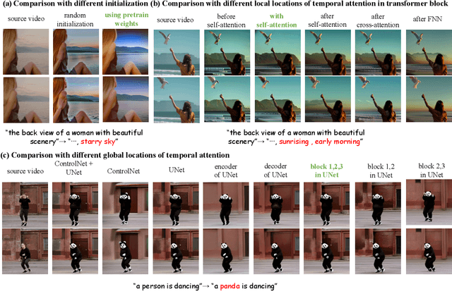 Figure 4 for ControlVideo: Adding Conditional Control for One Shot Text-to-Video Editing