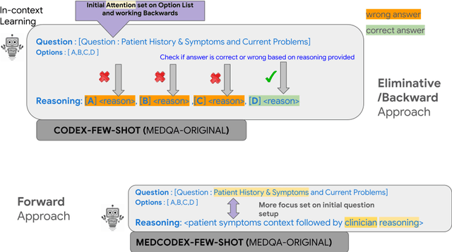 Figure 3 for Few shot chain-of-thought driven reasoning to prompt LLMs for open ended medical question answering