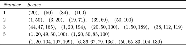 Figure 2 for Fourier PINNs: From Strong Boundary Conditions to Adaptive Fourier Bases