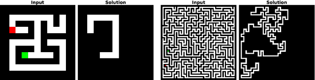 Figure 3 for On Logical Extrapolation for Mazes with Recurrent and Implicit Networks