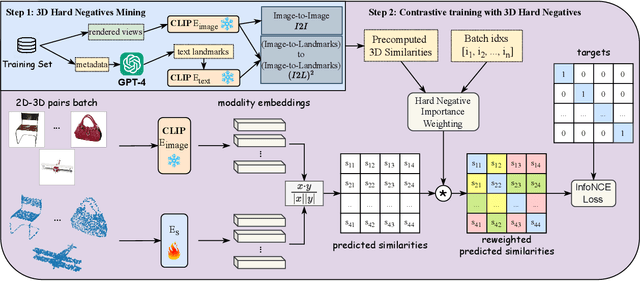 Figure 1 for Can CLIP help CLIP in learning 3D?