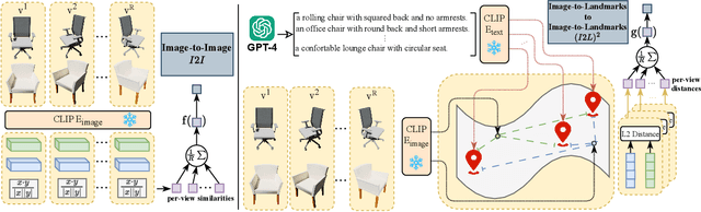 Figure 3 for Can CLIP help CLIP in learning 3D?