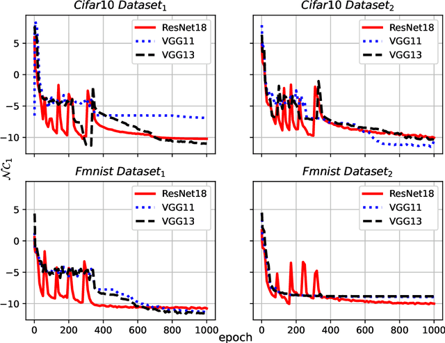 Figure 1 for Neural Collapse for Unconstrained Feature Model under Cross-entropy Loss with Imbalanced Data