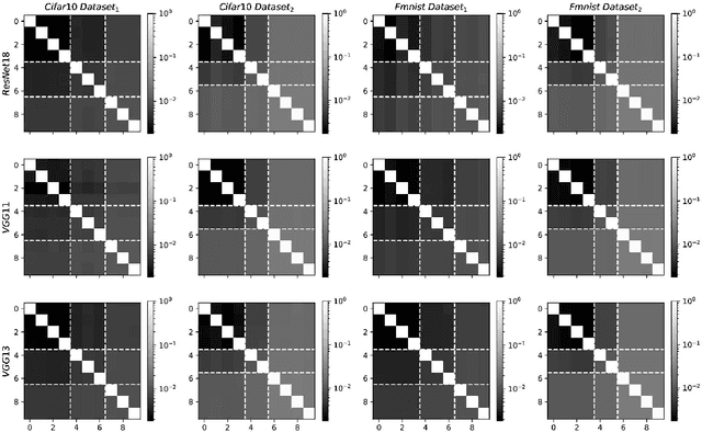 Figure 2 for Neural Collapse for Unconstrained Feature Model under Cross-entropy Loss with Imbalanced Data