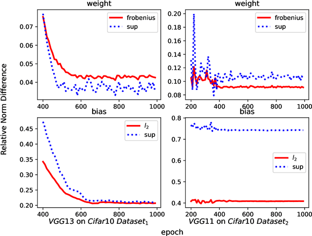 Figure 3 for Neural Collapse for Unconstrained Feature Model under Cross-entropy Loss with Imbalanced Data