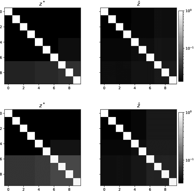 Figure 4 for Neural Collapse for Unconstrained Feature Model under Cross-entropy Loss with Imbalanced Data