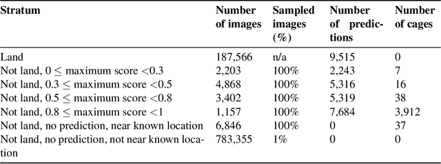 Figure 2 for Locating and measuring marine aquaculture production from space: a computer vision approach in the French Mediterranean