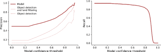 Figure 3 for Locating and measuring marine aquaculture production from space: a computer vision approach in the French Mediterranean