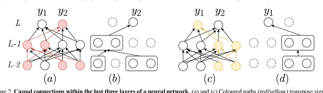 Figure 2 for Causal Analysis for Robust Interpretability of Neural Networks