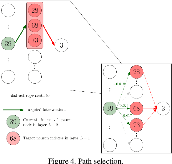 Figure 4 for Causal Analysis for Robust Interpretability of Neural Networks