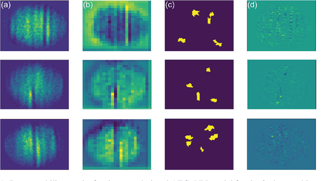 Figure 1 for Extending Explainable Boosting Machines to Scientific Image Data