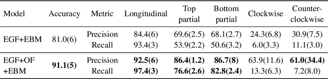 Figure 4 for Extending Explainable Boosting Machines to Scientific Image Data