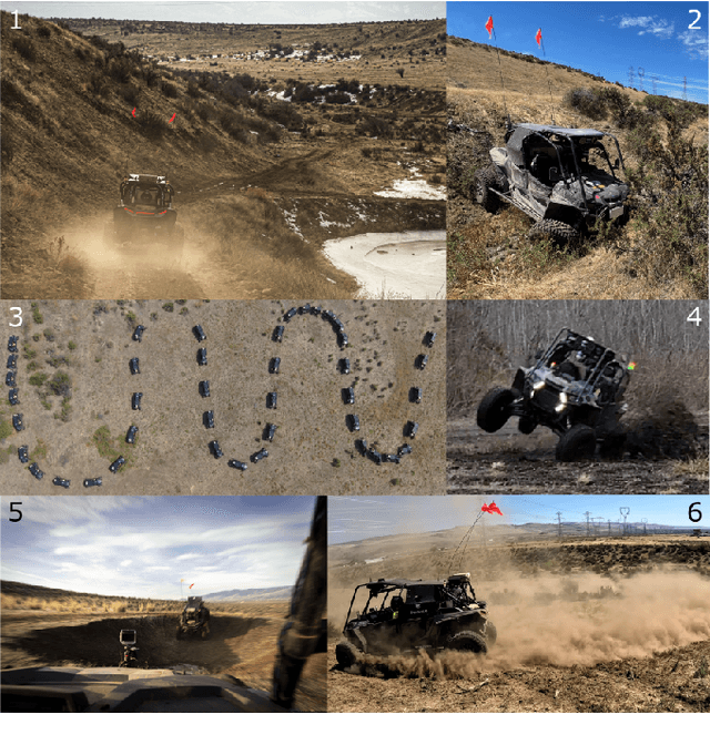 Figure 1 for Model Predictive Control for Aggressive Driving Over Uneven Terrain