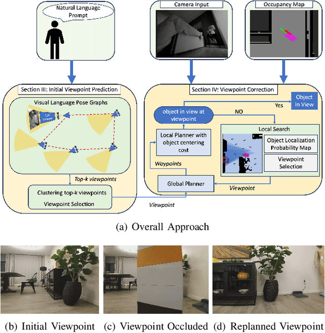 Figure 1 for VLPG-Nav: Object Navigation Using Visual Language Pose Graph and Object Localization Probability Maps