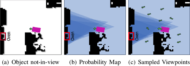 Figure 2 for VLPG-Nav: Object Navigation Using Visual Language Pose Graph and Object Localization Probability Maps