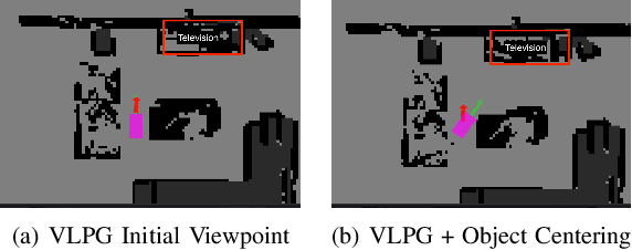 Figure 3 for VLPG-Nav: Object Navigation Using Visual Language Pose Graph and Object Localization Probability Maps