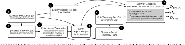 Figure 3 for Learning Human Preferences Over Robot Behavior as Soft Planning Constraints