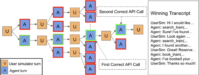 Figure 1 for Sparse Rewards Can Self-Train Dialogue Agents