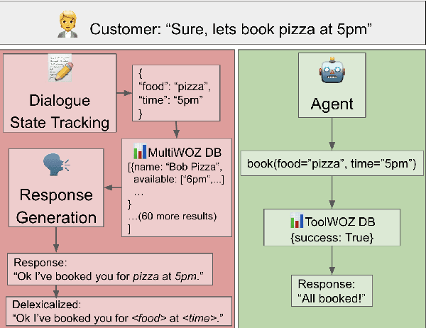 Figure 3 for Sparse Rewards Can Self-Train Dialogue Agents