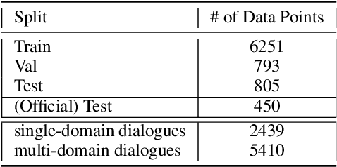 Figure 2 for Sparse Rewards Can Self-Train Dialogue Agents