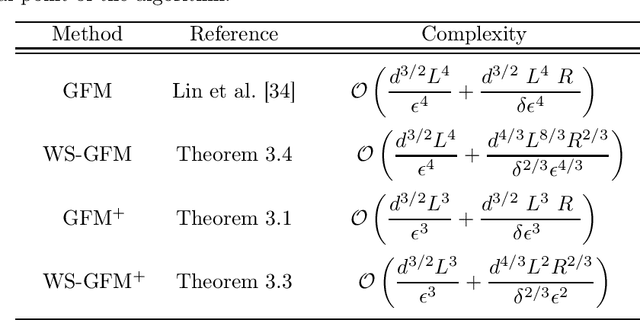 Figure 3 for Faster Gradient-Free Algorithms for Nonsmooth Nonconvex Stochastic Optimization