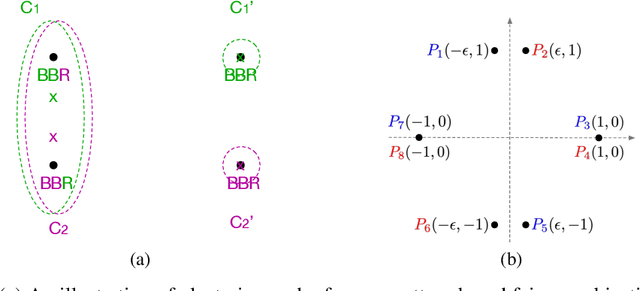 Figure 4 for The Fairness-Quality Trade-off in Clustering